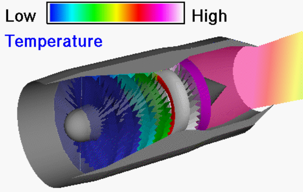 Airflow Through Turbojet 2