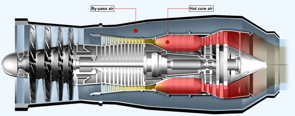 Turbofan Bypass Engine