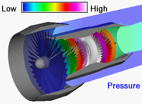 Pressure Parameter