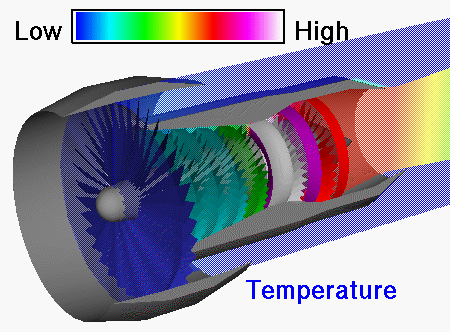 Temperature Parameter